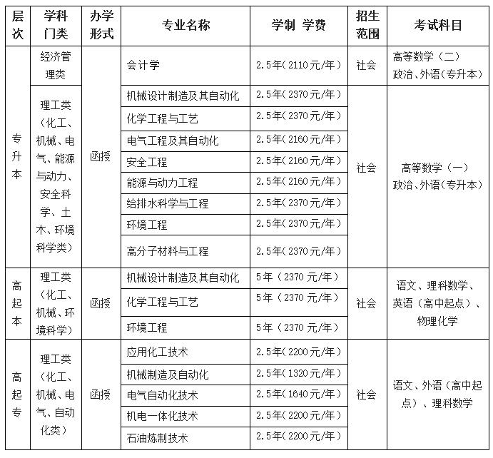 吉林化工學院繼續教育學院2023年高等學歷繼續教育招生簡章 吉林化工學院繼續教育學院2023年高等學歷繼續教育招生簡章