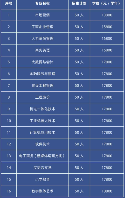 廣州理工學院自學考試招生專業有哪些？