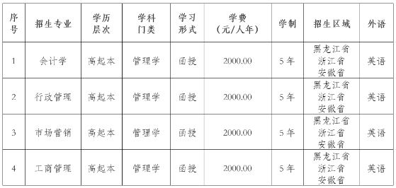 東北農業大學2022年高等學歷繼續教育招生簡章 東北農業大學2022年高等學歷繼續教育招生簡章