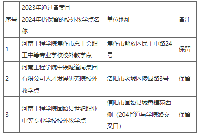 河南工程學院關于2024年高等學歷繼續教育校外教學點備案的公示