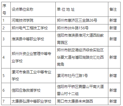 河南工程學院關于2024年高等學歷繼續教育校外教學點備案的公示