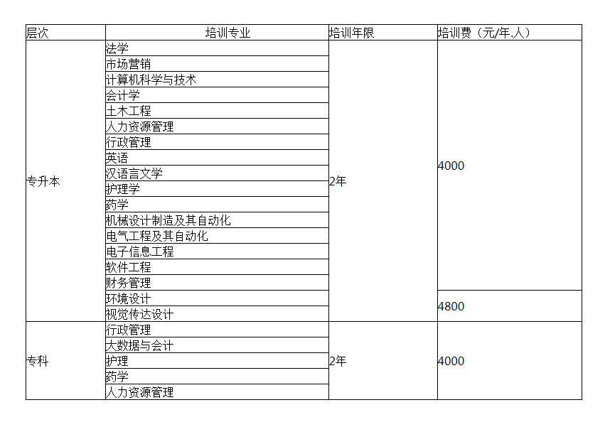 四川大學自學考試報名費用是多少？