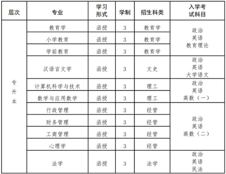 福建師范大學成考招生專業有哪些? 福建師范大學成考招生專業有哪些?