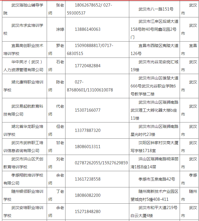 湖北工業大學2022年成人高等教育招生簡章