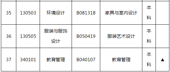 湖南師范大學自學考試招生專業有哪些？