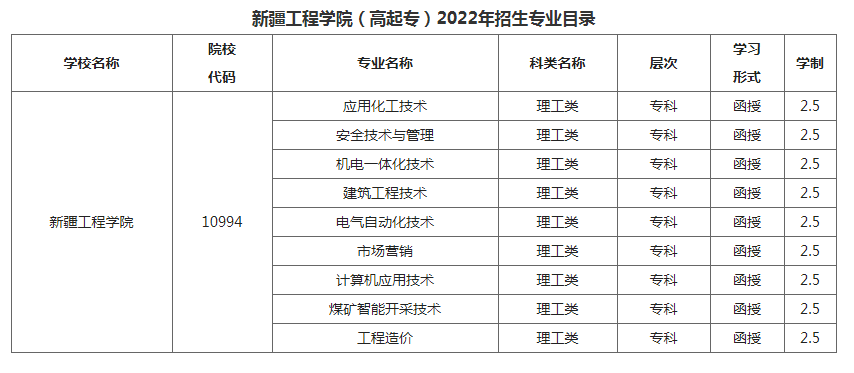 新疆工程學院2022年成人高等教育招生簡章