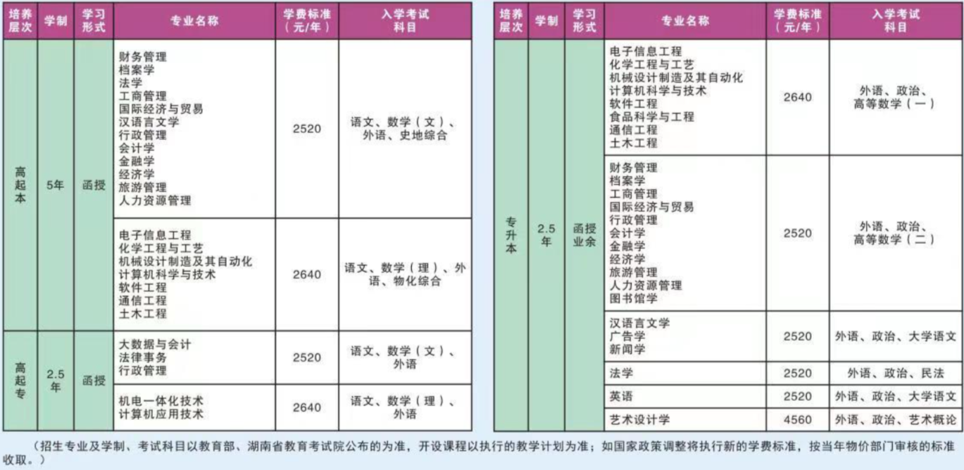 湘潭大學成考招生計劃是什么? 湘潭大學成考招生計劃是什么?