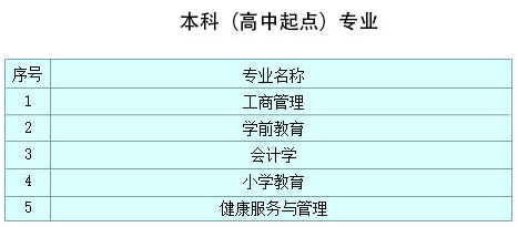 西安大學招生專業有哪些? 西安大學招生專業有哪些?