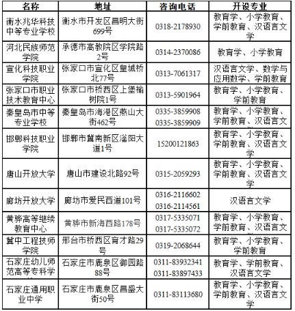 河北師范大學2023年高等學歷繼續教育招生簡章