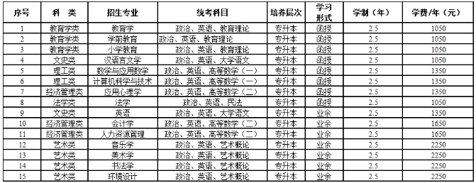河北師范大學2023年高等學歷繼續教育招生簡章