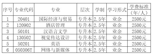 重慶外語外事學院成人高考報名專業和費用標準? 重慶外語外事學院成人高考報名專業和費用標準?