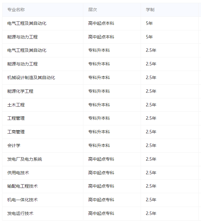 東北電力大學成人高考招生專業有哪些? 東北電力大學成人高考招生專業有哪些?