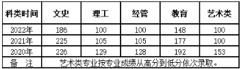 河北師范大學2023年高等學歷繼續教育招生簡章