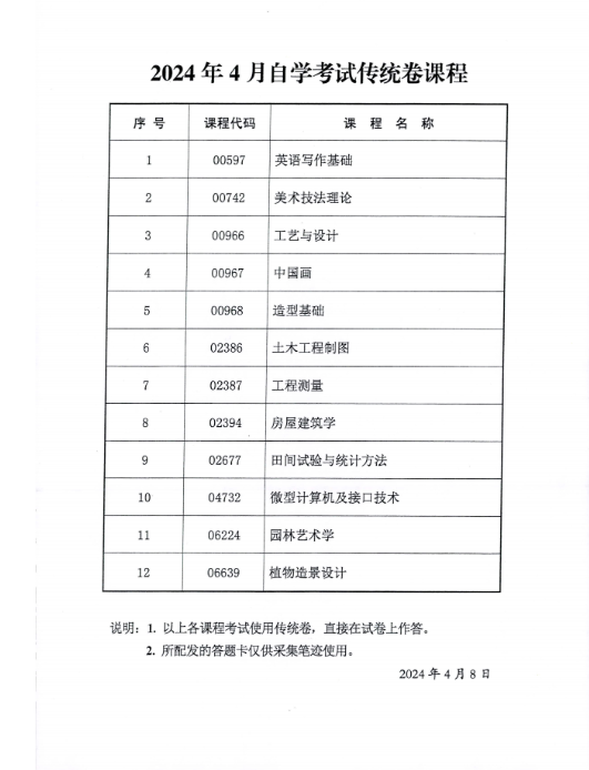 2024年4月陜西省高等教育自學考試專用答題卡課程、傳統卷課程信息