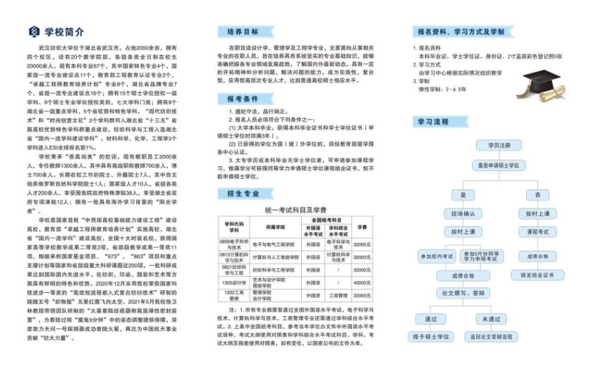 2022年武漢紡織大學同等學力申請碩士學位招生簡章