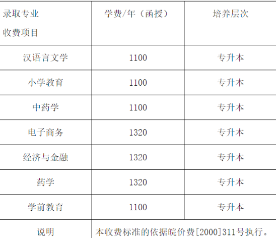 亳州學院2024年成人高考專升本報到通知