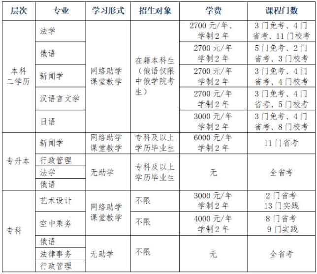 黑龍江大學自考招生專業是什么？