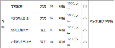 六安職業技術學院2022年成人高等教育招生簡章