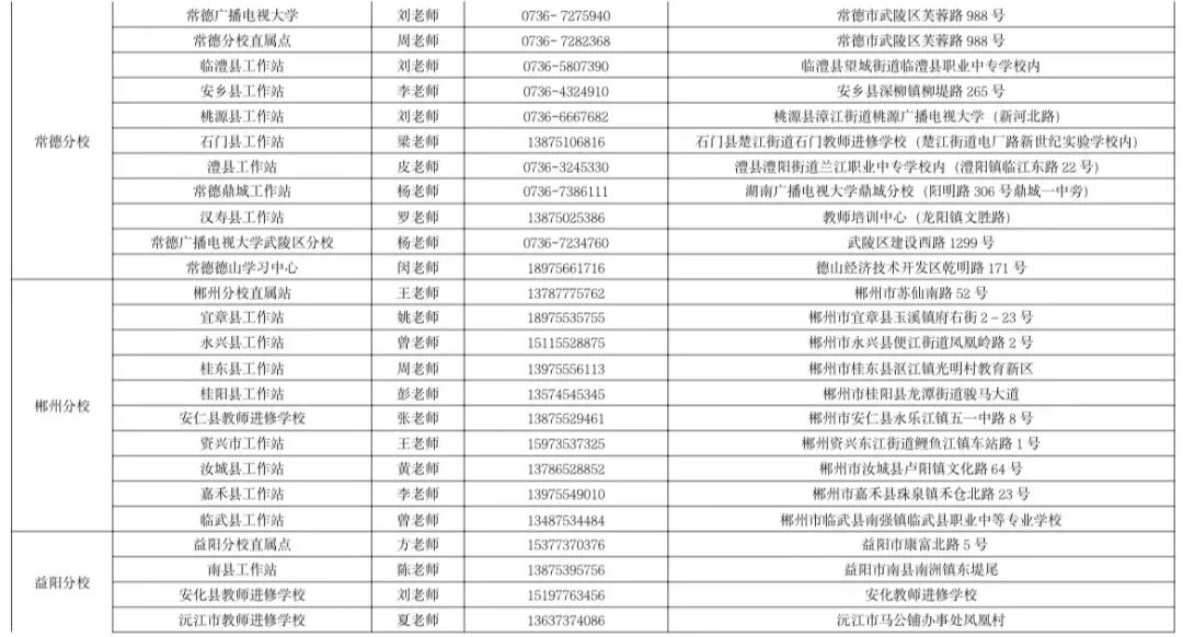 湖南開放大學2023年春季學期招生簡章
