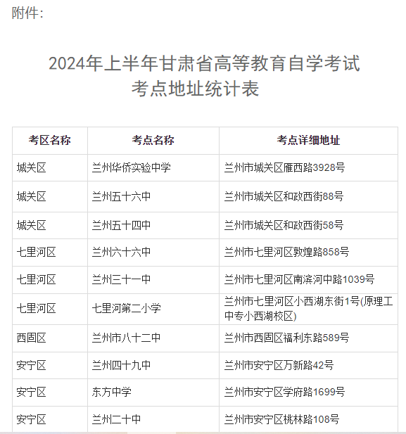 2024年上半年甘肅省高等教育自學考試溫馨提示