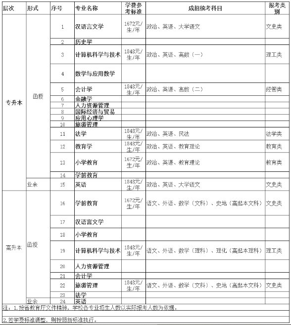 海南師范大學2023年成人高等教育招生簡章