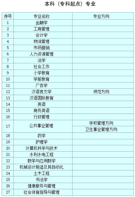 西安大學招生專業有哪些? 西安大學招生專業有哪些?