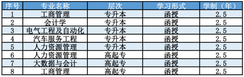 2022年重慶輕工職業學院成人高考開始報名 2022年重慶輕工職業學院成人高考開始報名