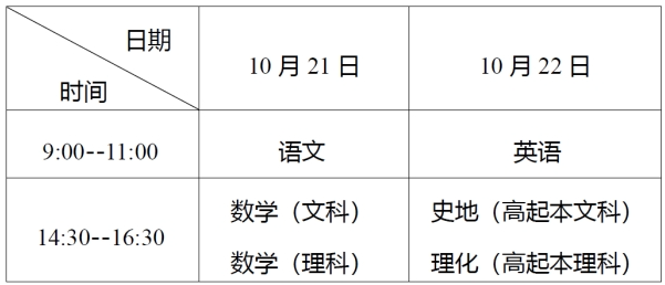 湖北理工學院2023年成人高考考生報名須知