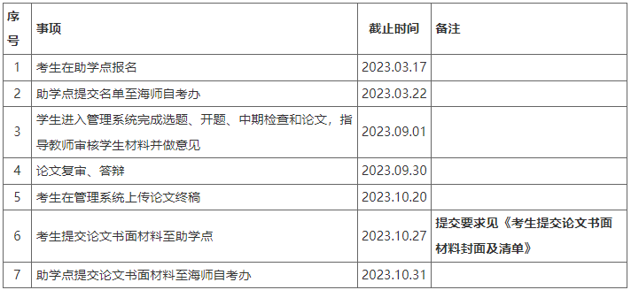 關于做好海南師范大學2023年高等教育自學考試助學班本科生畢業論文（設計）的通知