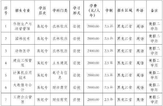 東北農業大學2022年高等學歷繼續教育招生簡章 東北農業大學2022年高等學歷繼續教育招生簡章