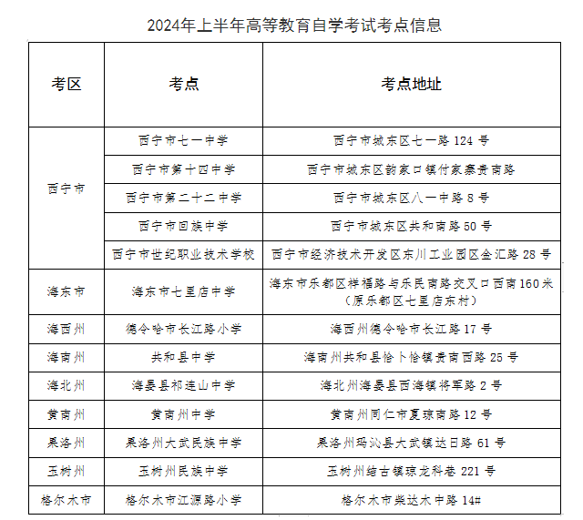 青海省2024年上半年高等教育自學考試打印準考證及考前溫馨提示