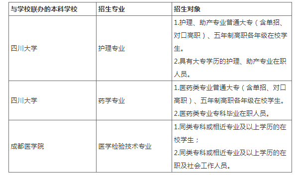 四川中醫藥高等專科學校自學考試招生計劃是什么? 四川中醫藥高等專科學校自學考試招生計劃是什么?
