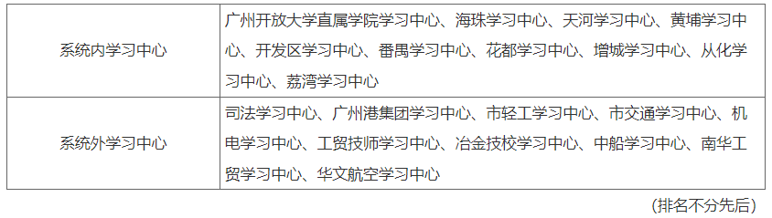 2023年秋季廣州開放大學開放教育招生單位公示