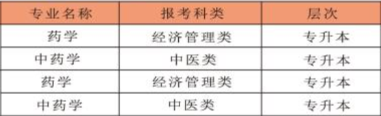 山西藥科職業學院成人高考可報考專業有哪些? 山西藥科職業學院成人高考可報考專業有哪些?