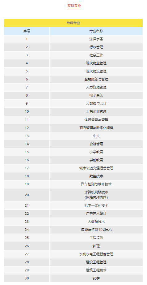 湖南開放大學2023年春季學期招生簡章