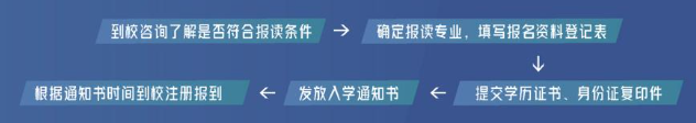 廣州理工學院自學考試報名流程是什么？