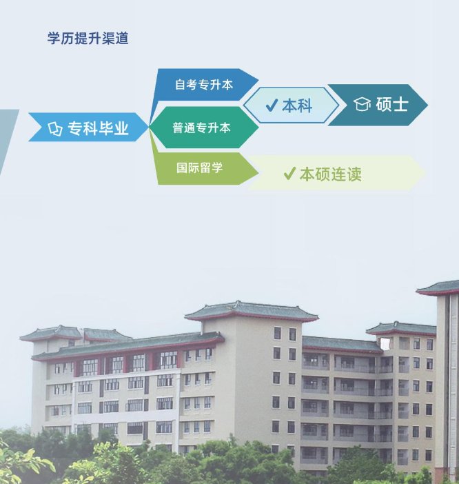 廣州理工學院繼續教育學院高等教育自學考試升學創培班2024年招生簡章（惠州博羅校區）