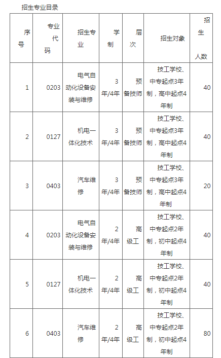 新疆機電技師培訓學院2022年技工招生簡章