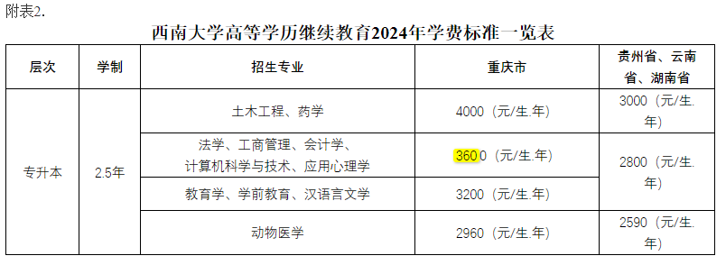 西南大學成人高考報名聯系地址? 西南大學成人高考報名聯系地址?