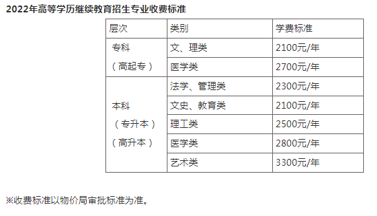 江漢大學2022年高等學歷繼續教育業余（函授）招生簡章
