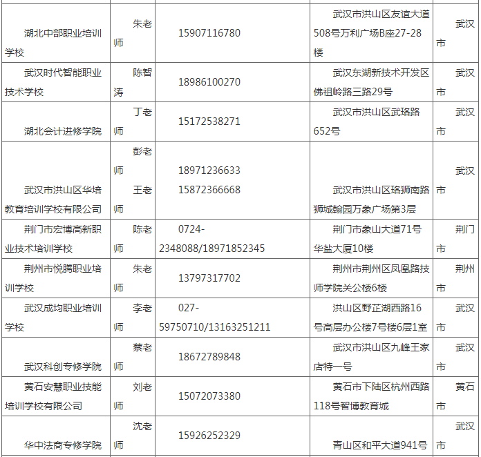 湖北工業大學2022年成人高等教育招生簡章