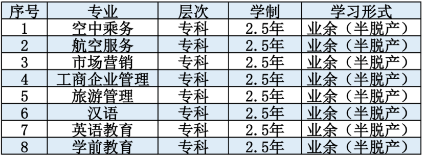2022年重慶輕工職業學院成人高考開始報名 2022年重慶輕工職業學院成人高考開始報名