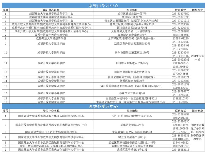 成都開放大學開放教育報名費用多少?報名地址有哪些? 成都開放大學開放教育報名費用多少?報名地址有哪些?