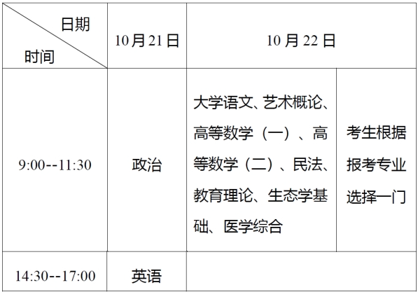 湖北理工學院2023年成人高考考生報名須知