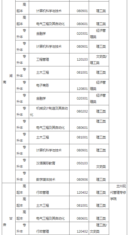 湖北工業大學2022年成人高等教育招生簡章