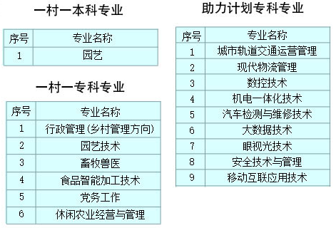 西安大學招生專業有哪些? 西安大學招生專業有哪些?