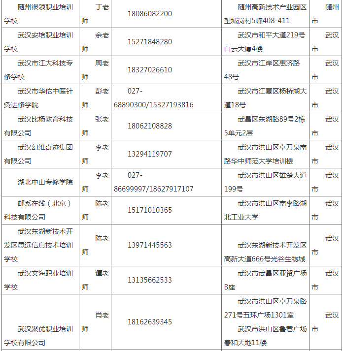 湖北工業大學2022年成人高等教育招生簡章