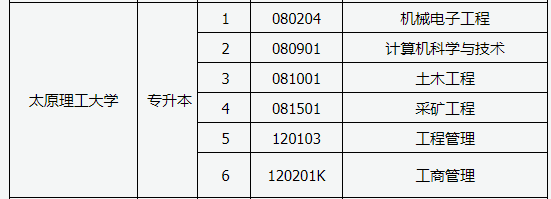 太原理工大學自學考試招生專業有哪些？