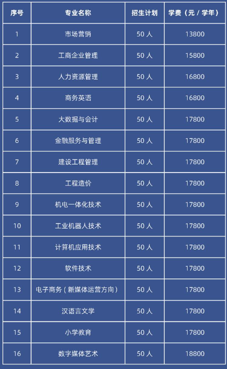 廣州理工學院自學考試報名條件是什么？
