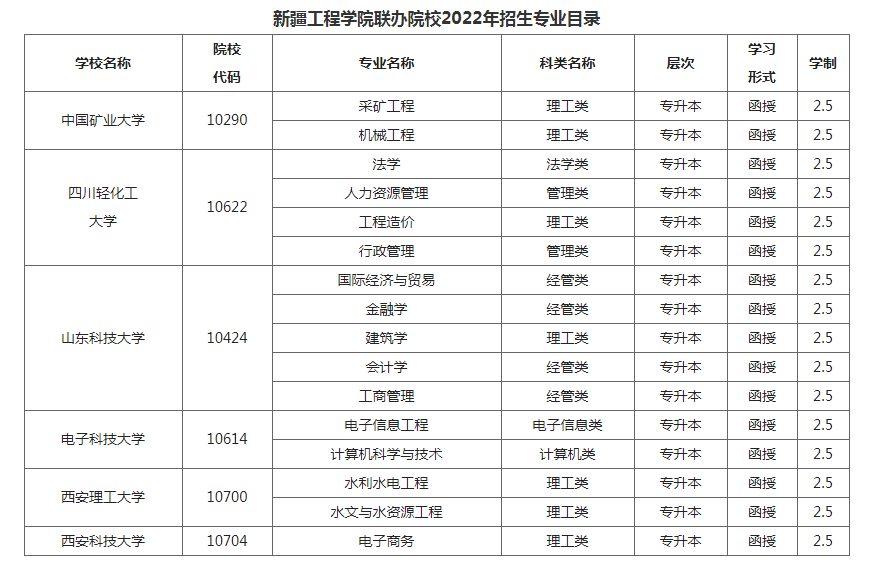 新疆工程學院成人高考招生專業是什么？